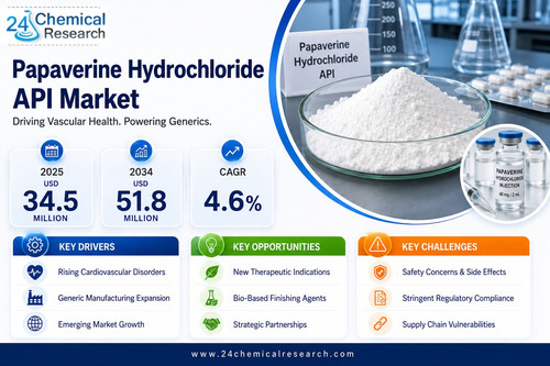 Papaverine Hydrochloride API Market.jpg
