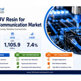 UV Resin for Optical Communication Market