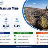 Uranium Mine Market