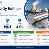 High Purity Hafniums Market