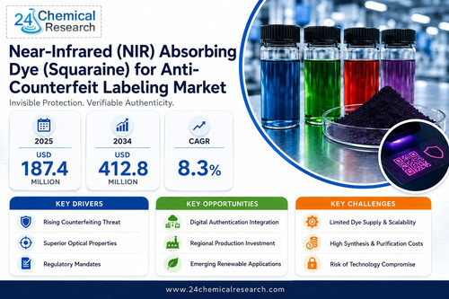 Near Infrared Absorbing Dye for Anti Counterfeit Labeling Market.jpg