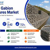 Gabion Structures Market