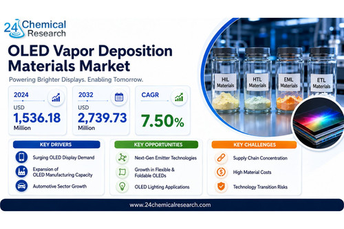 OLED Vapor Deposition Materials Market.jpg