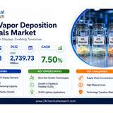 OLED Vapor Deposition Materials Market