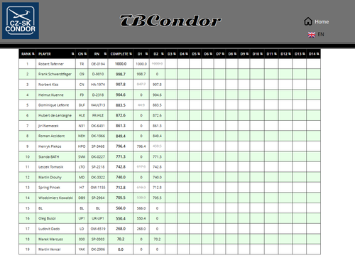 2026 07 13 TBCondor CN 13h00 09.png