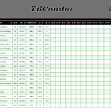 2026 07 13 TBCondor CN 13h00 09