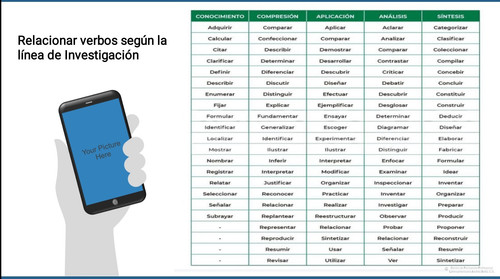 Relación de verbos según la línea de investigación.jpg