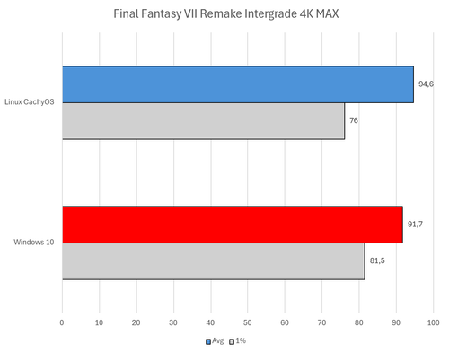 ff7