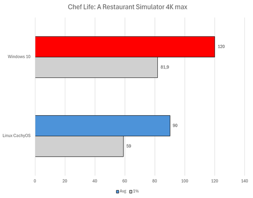 chef