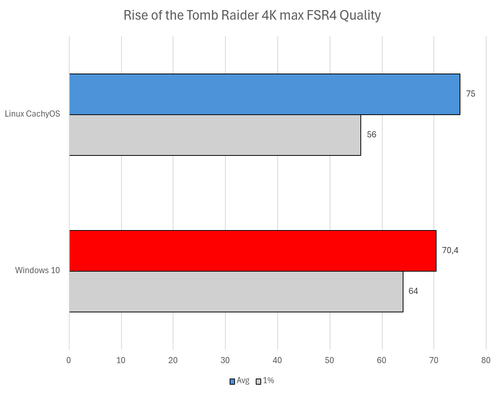 tomb GPU