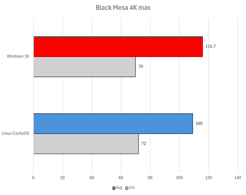black mesa