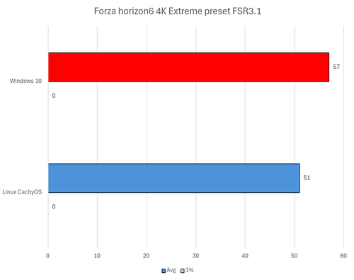 forza