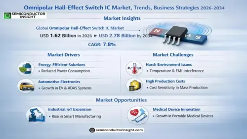 imresizer Omnipolar Hall Effect Switch IC Market 768x512.webp