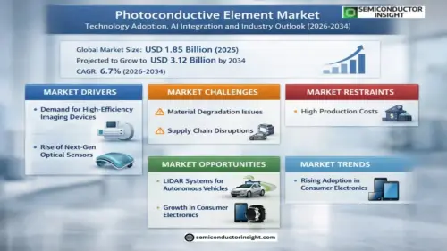 imresizer Photoconductive Element Market 768x512.webp