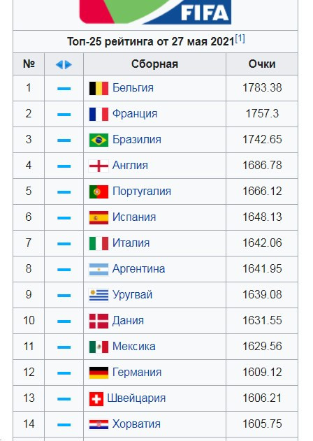 Сборная Украины минимально уступила в первом матче Евро-2020 - Цензор.НЕТ 2462