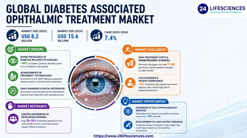httpswww.24lifesciences.com 2026 05 22T005605.974.jpg