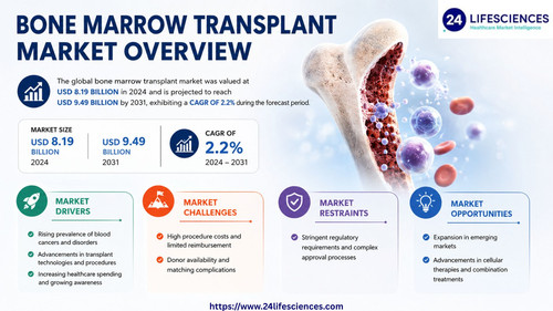 httpswww.24lifesciences.com 2026 05 22T150822.920.jpg