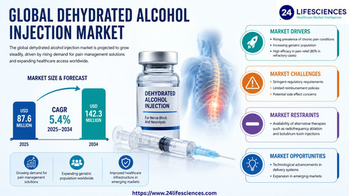httpswww.24lifesciences.com 2026 05 22T145326.155.jpg