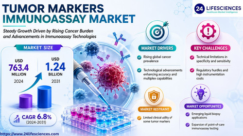 httpswww.24lifesciences.com 2026 05 22T130631.031.jpg