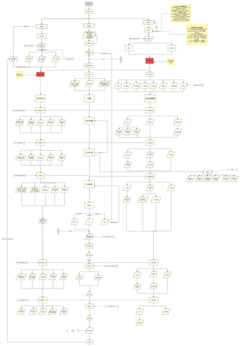 半自动结构流程图.png