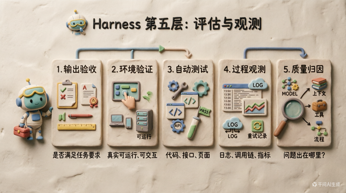 评估与观测体系