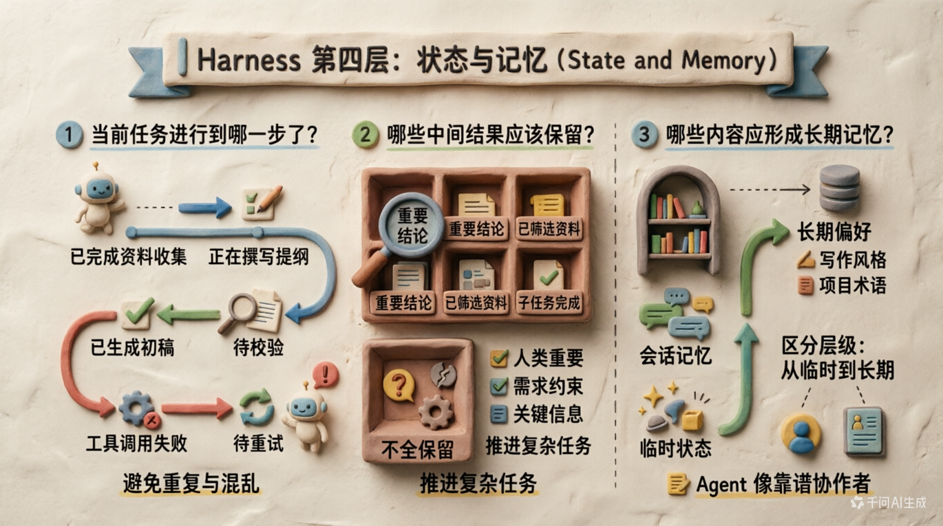 状态管理三问
