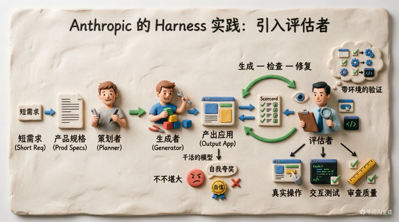 工程师新角色