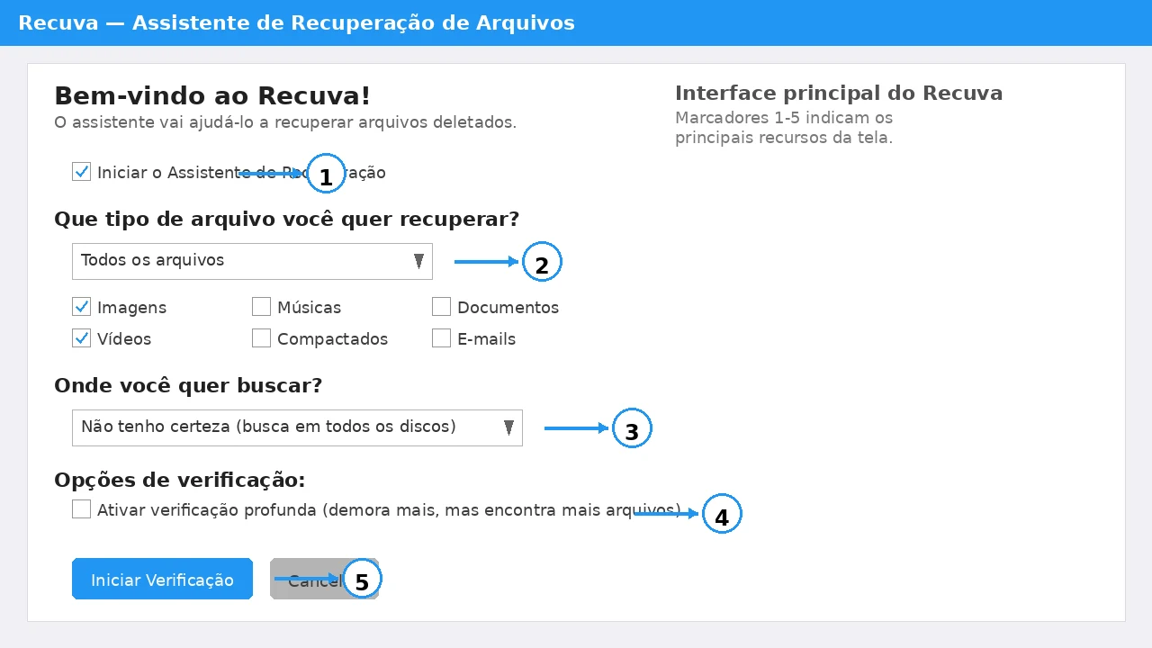 Interface do Recuva com marcadores numerados 1 a 5: assistente, filtro de tipo, seletor de local, verificação profunda e botão iniciar