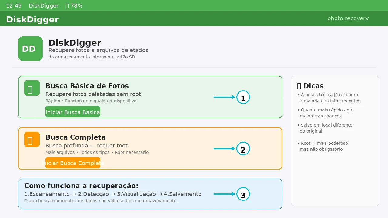 Interface do DiskDigger Android com marcadores numerados 1 a 3: busca básica, busca completa e explicação do processo
