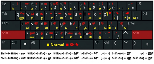keyman sentamizh layout