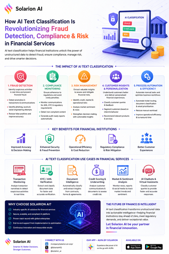 AI Text Classification for Fraud, Compliance & Risk.png