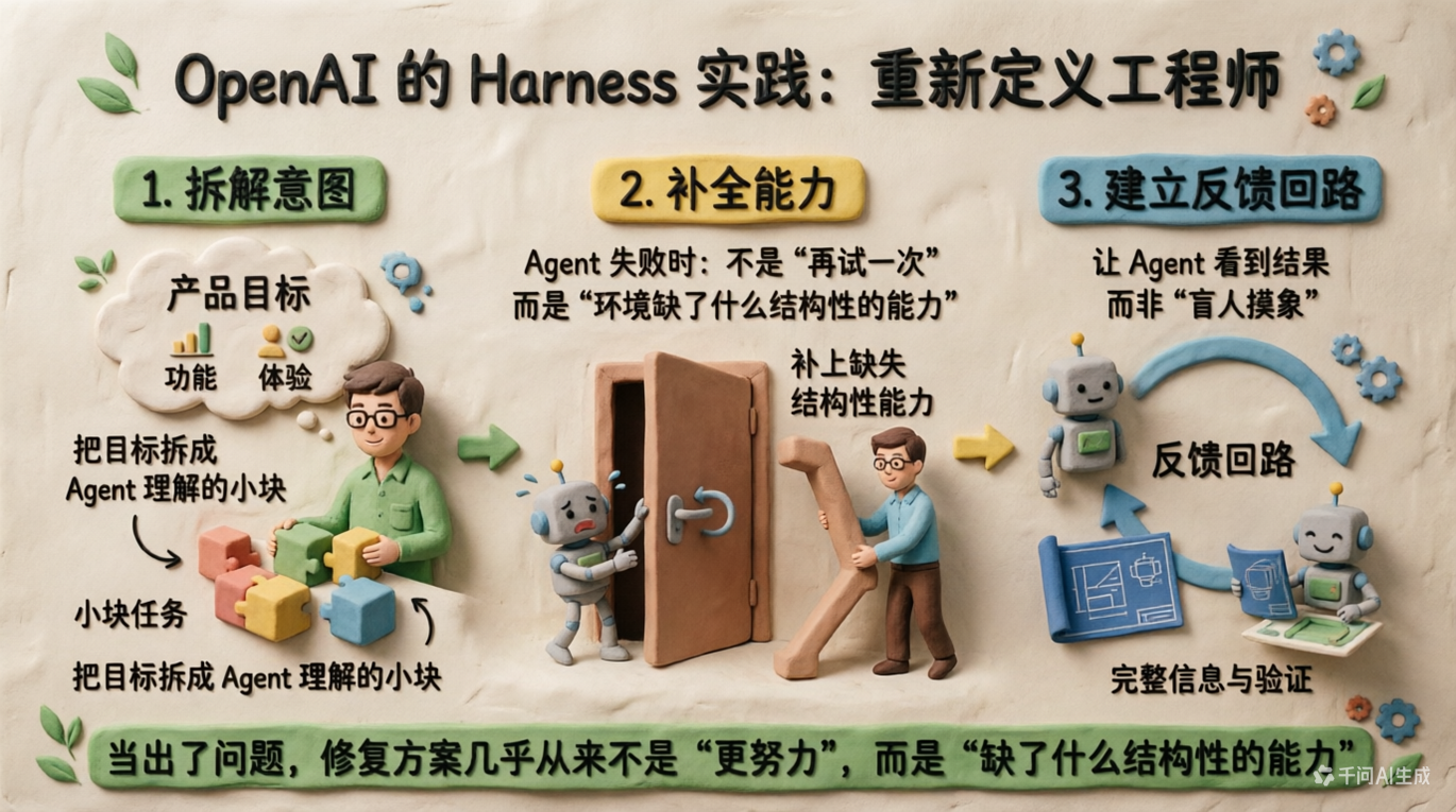 实践对应关系