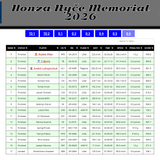 2026 06 20 HonzaNMemorial D6 11