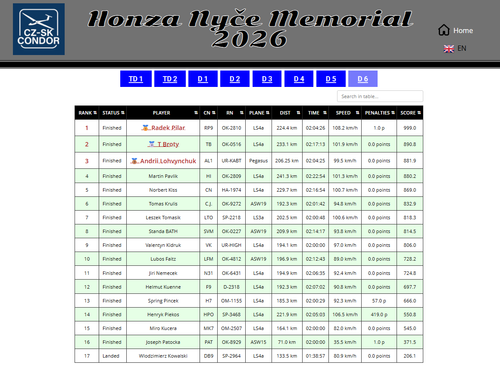2026 06 20 HonzaNMemorial D6 12.png