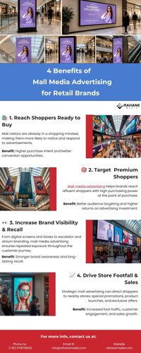 4 Benefits of Mall Media Advertising for Retail Brands.jpg