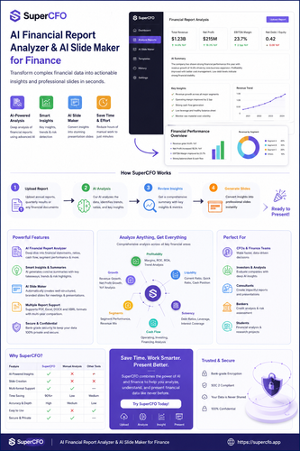 SUPERCFO InfoGraphics.png