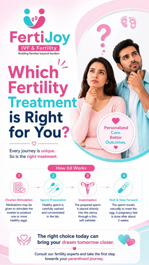 Expert IVF & Infertility Specialist in New Delhi.jpg