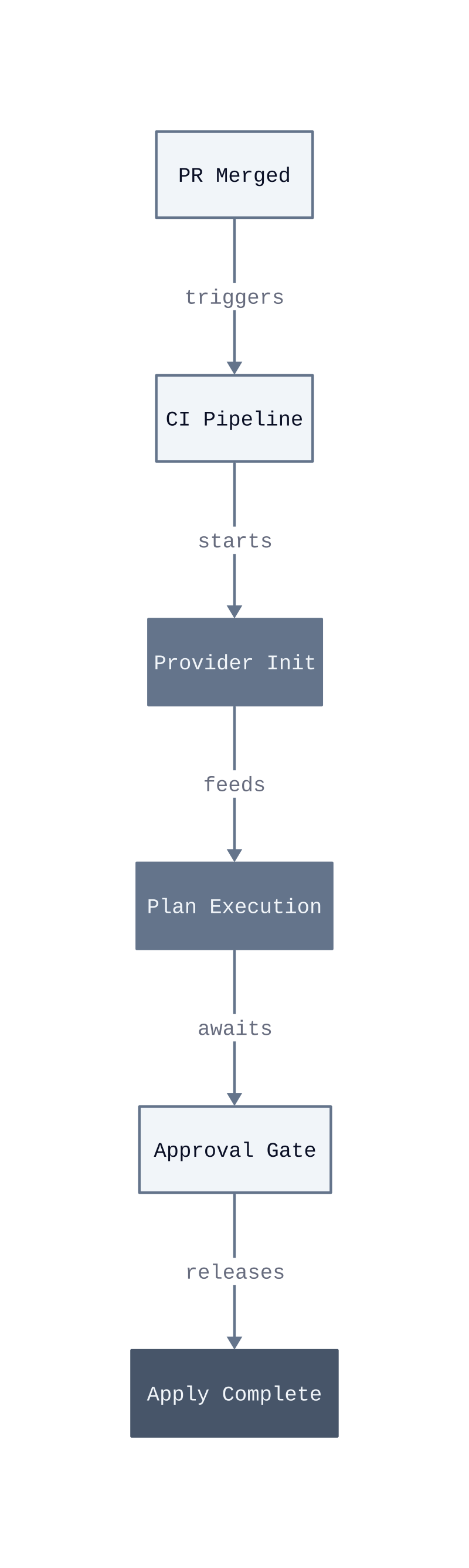 Architecture diagram