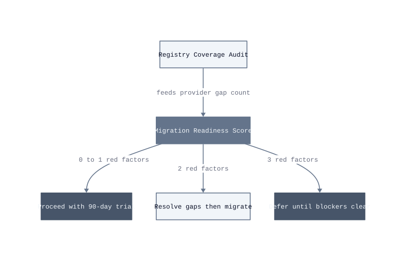 Architecture diagram