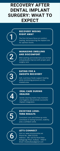 Recovery After Dental Implant Surgery: What to Expect.jpg