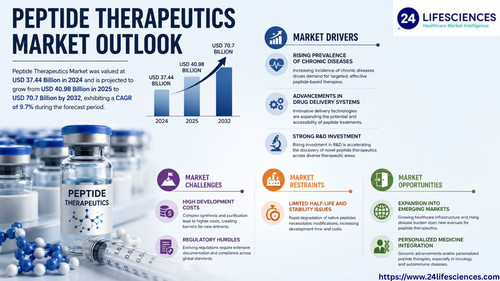 httpswww.24lifesciences.com 2026 06 22T114601.440.jpg