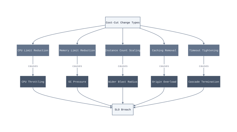 Architecture diagram