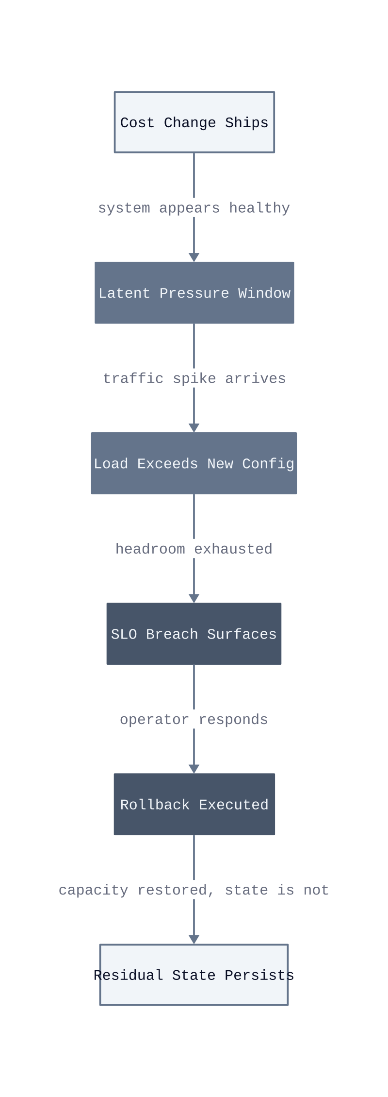 Architecture diagram
