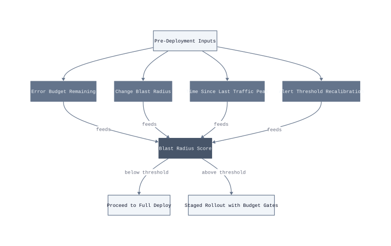Architecture diagram
