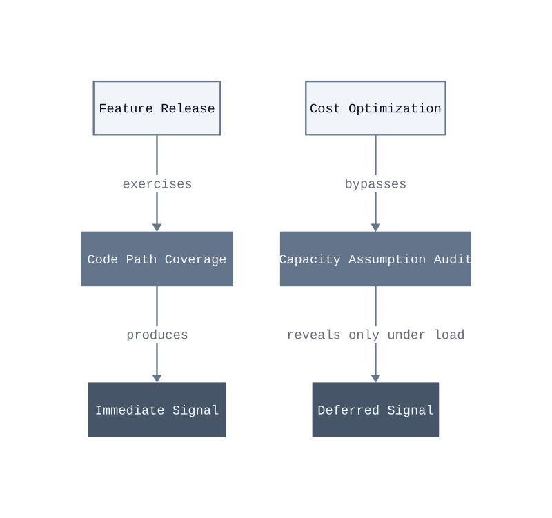 Architecture diagram