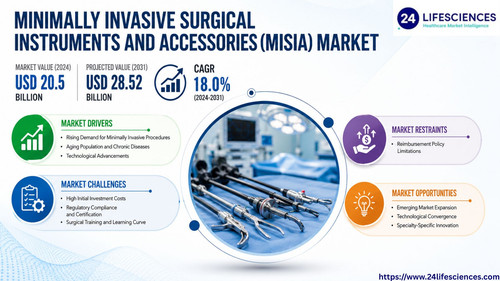 httpswww.24lifesciences.com 2026 06 22T132009.343.jpg