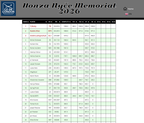 2026 05 23 HonzaNMemorial D2 17.png