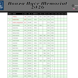 2026 05 23 HonzaNMemorial D2 17