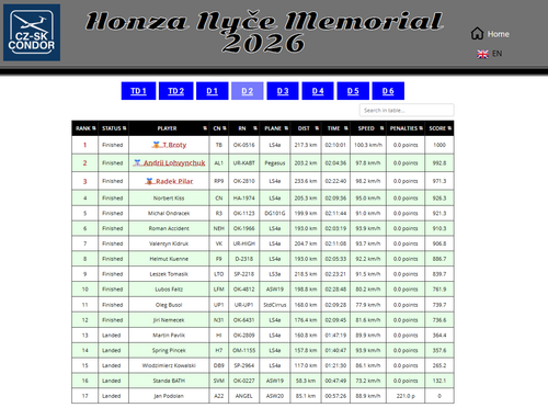 2026 05 23 HonzaNMemorial D2 16.png