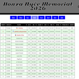 2026 05 23 HonzaNMemorial D2 16